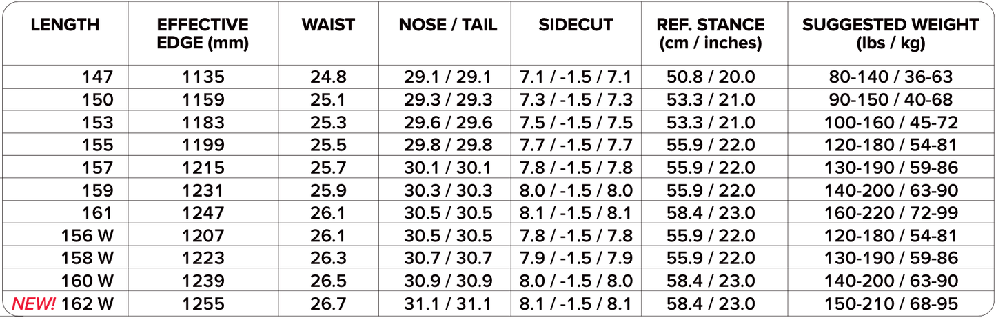CAPITA Mercury 2026 Lines Snow Boutique
