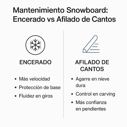 ¿Por qué tu snowboard necesita encerado y afilado de cantos? - Lines Snow Boutique
