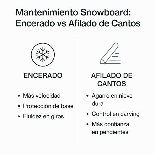 ¿Por qué tu snowboard necesita encerado y afilado de cantos? - Lines Snow Boutique