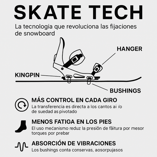 Skate Tech: La tecnología que revoluciona las fijaciones de snowboard - Lines Snow Boutique