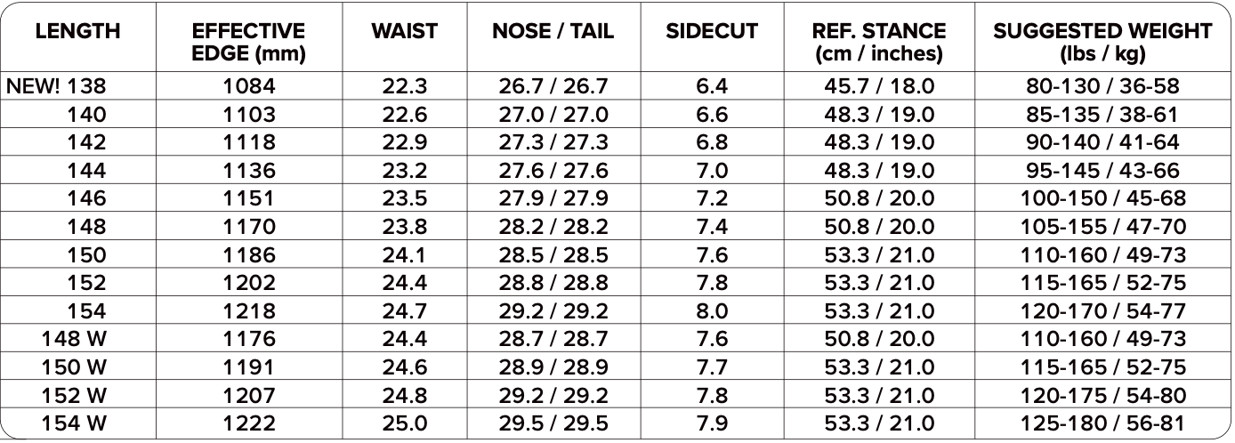 CAPITA Birds Of A Feather 2026 Lines Snow Boutique