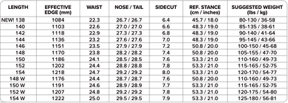CAPITA Birds Of A Feather 2026 Lines Snow Boutique