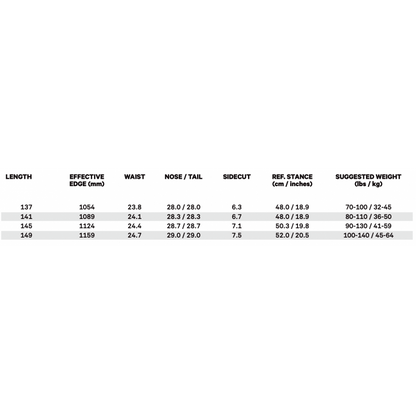 CAPITA Children Of The Gnar Lines Snow Boutique