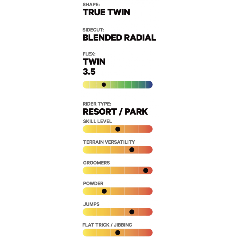 CAPITA Children Of The Gnar Lines Snow Boutique