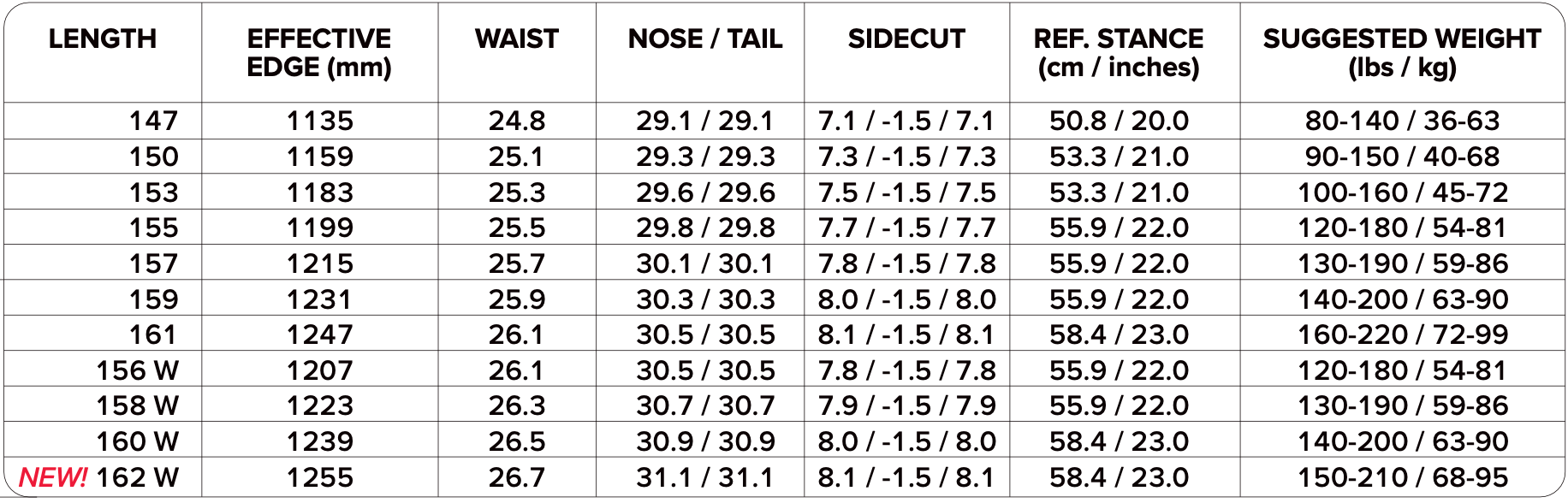 CAPITA Mercury 2026 Lines Snow Boutique
