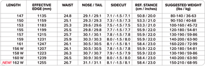 CAPITA Mercury 2026 Lines Snow Boutique