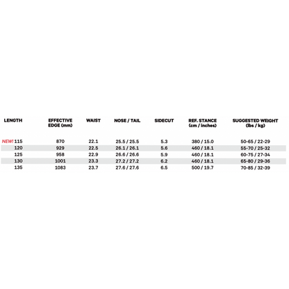 CAPITA Scott Stevens Mini Lines Snow Boutique