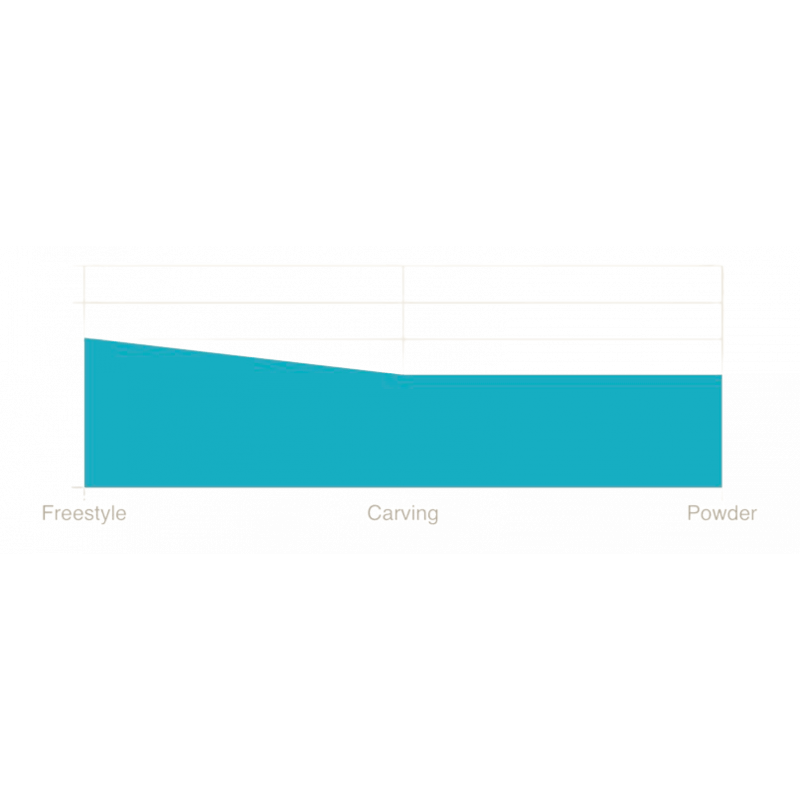EASY Wallride Mini Lines Snow Boutique