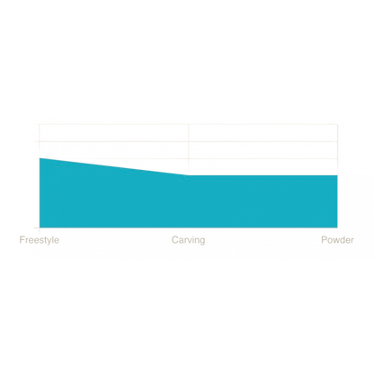 EASY Wallride Mini Lines Snow Boutique