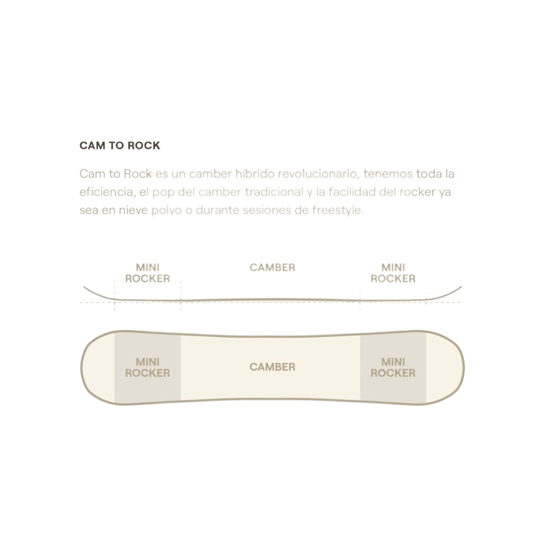 EASY Wallride Mini Lines Snow Boutique