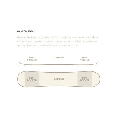 EASY Wallride Mini Lines Snow Boutique