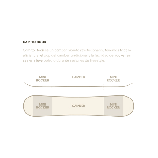 EASY Wallride Mini Lines Snow Boutique