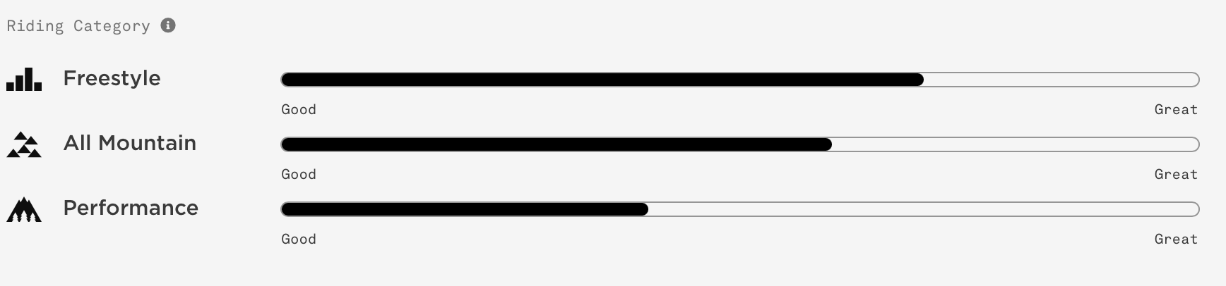 UNION Rosa Red Lines Snow Boutique